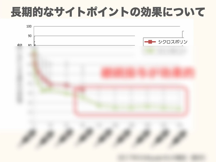 ガイドラインに記載のない治療薬の使い方も学べます