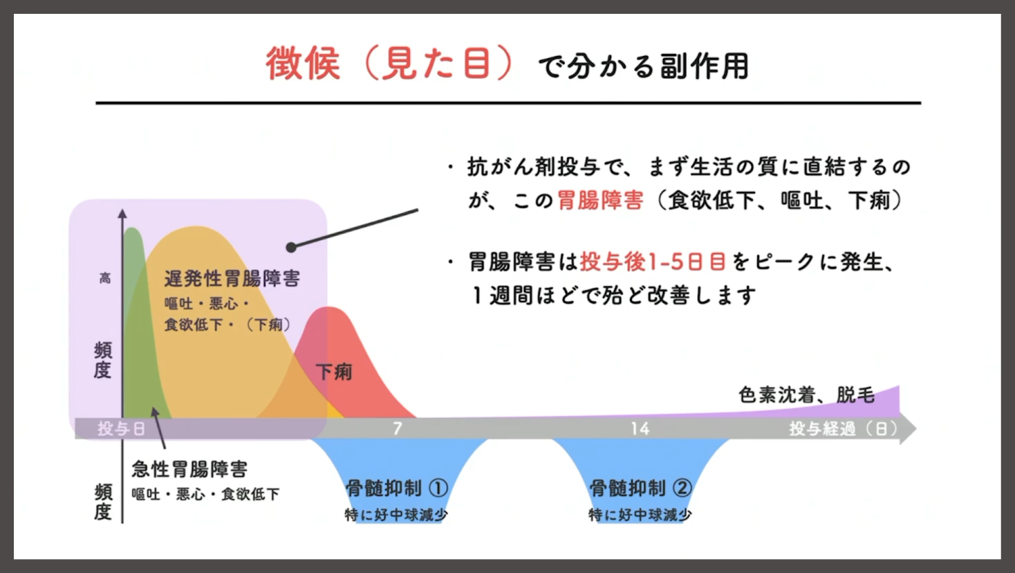徴候（見た目）で分かる副作用