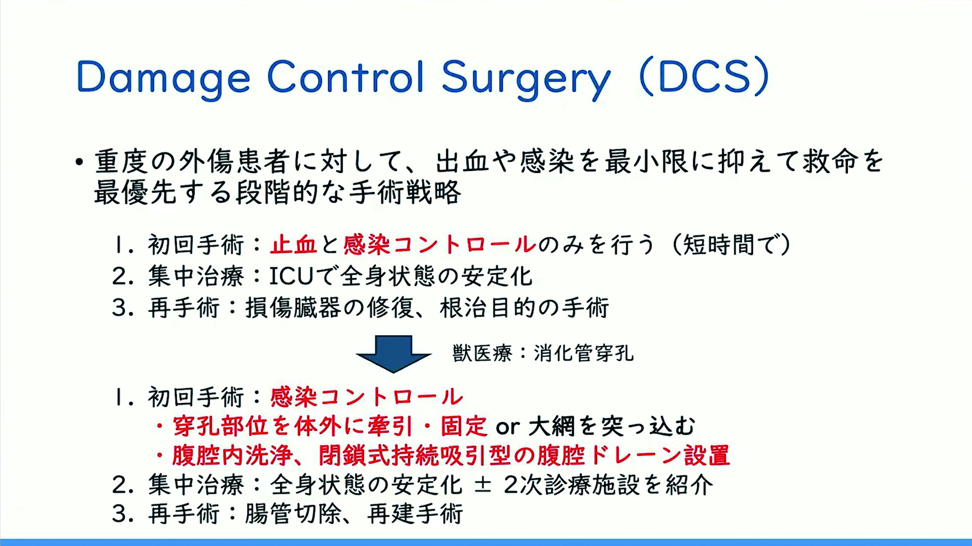 重度の外傷患者に対して、出血や感染を最大限に抑えて救命を最優先する段階的な手術戦略