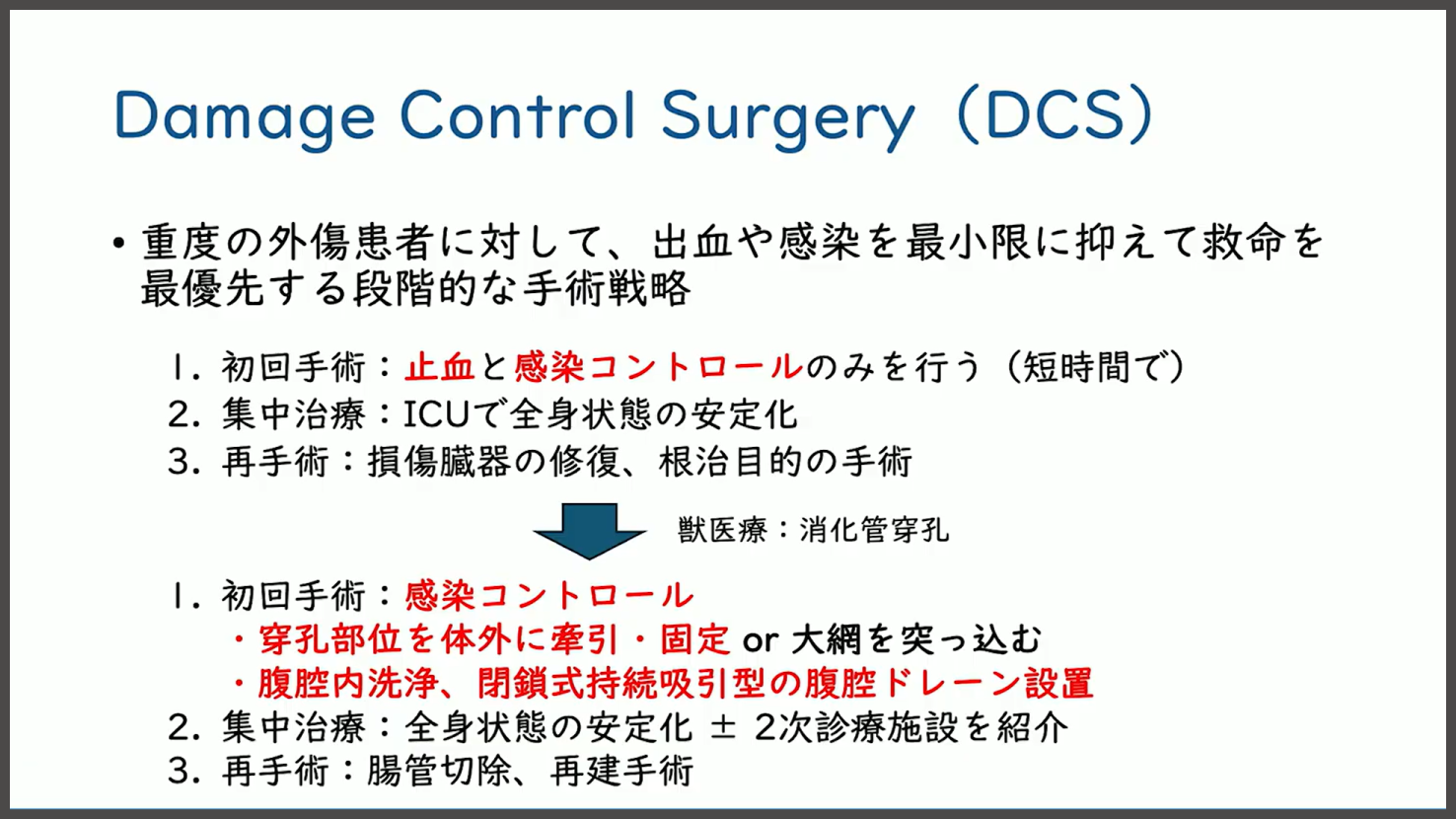 重度の外傷患者に対して、出血や感染を最小限に抑えて救命を最優先する段階的な手術戦略