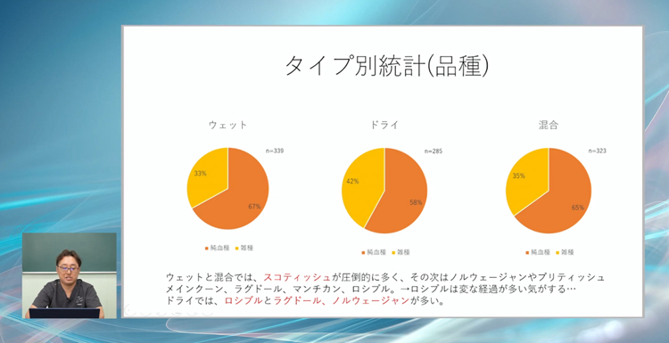 3タイプの違いを理解することが、FIP診療の第一歩です