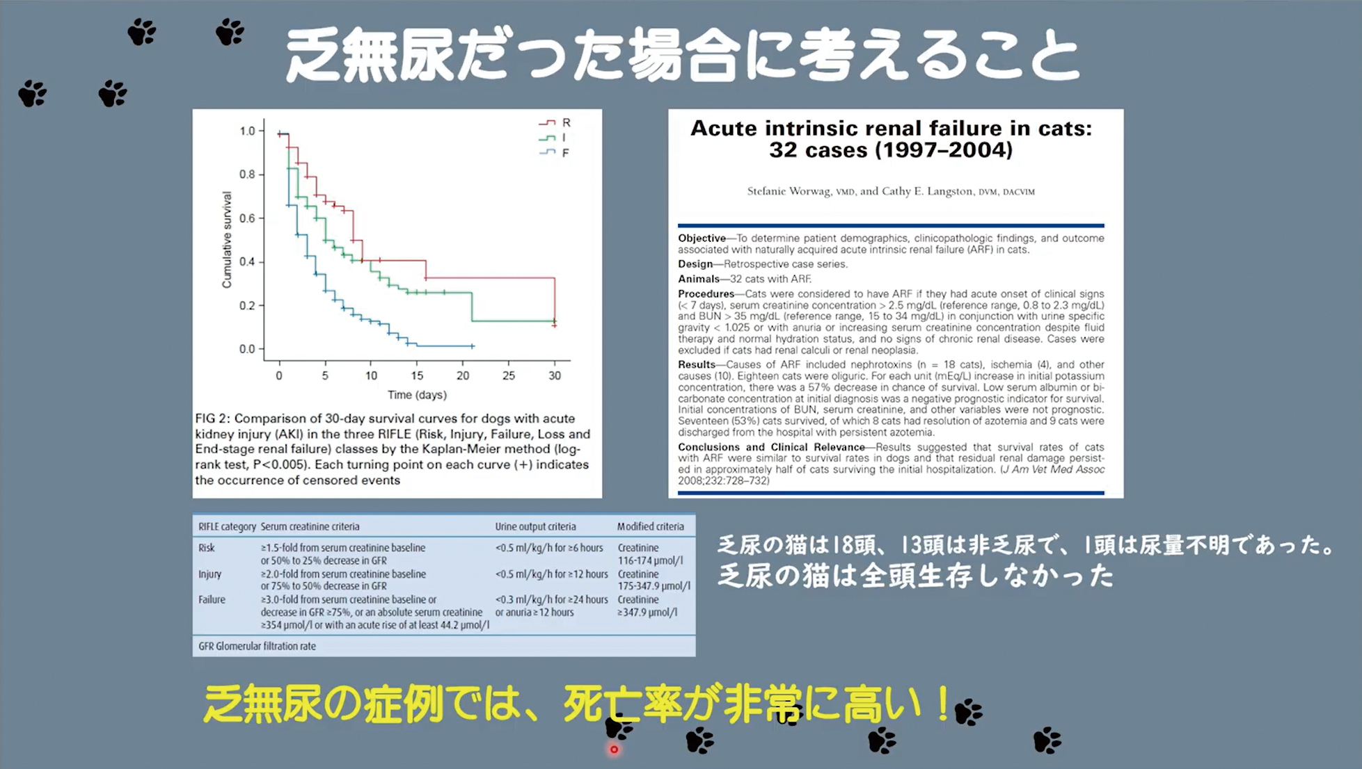 尿量測定が非常に大切なポイントです