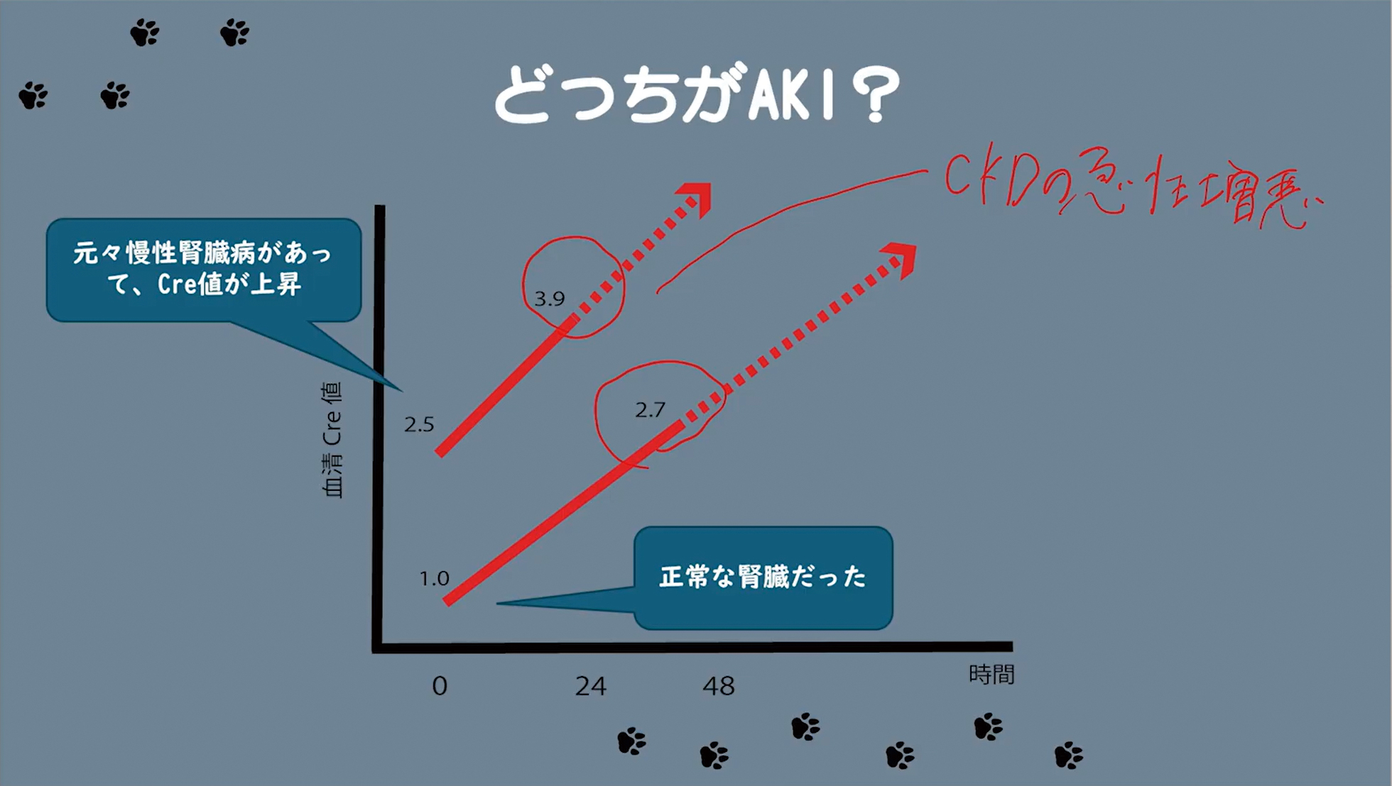 生存率を左右するからこそ正しい鑑別力を身につけませんか？