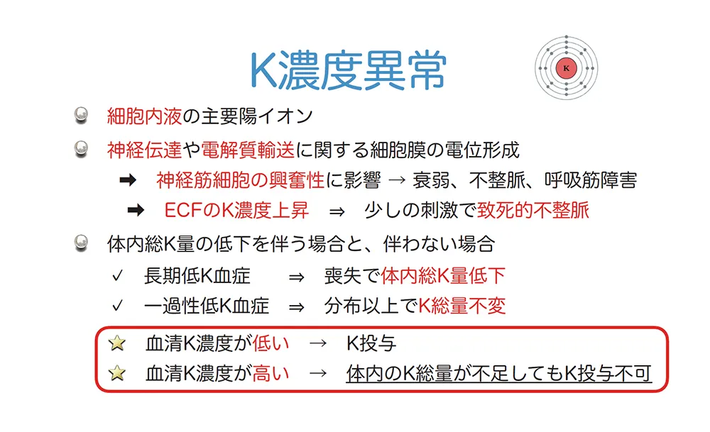 明日から使える「輸液の設計」を学べます