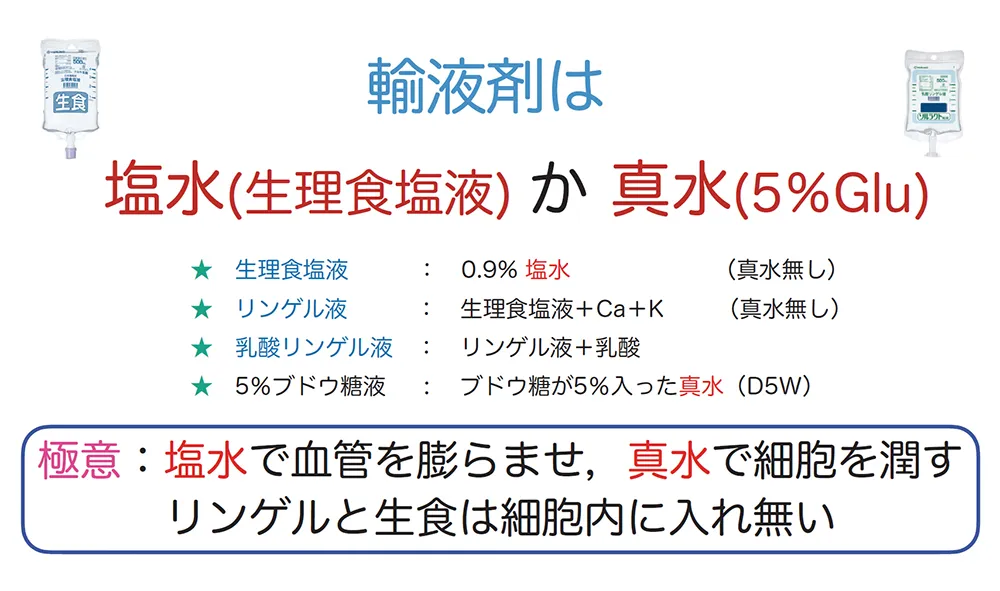 「輸液ガイドライン」大幅改訂 輸液剤の選択・投与量・速度などこの11年で大きく変わった輸液の常識を再点検しませんか？