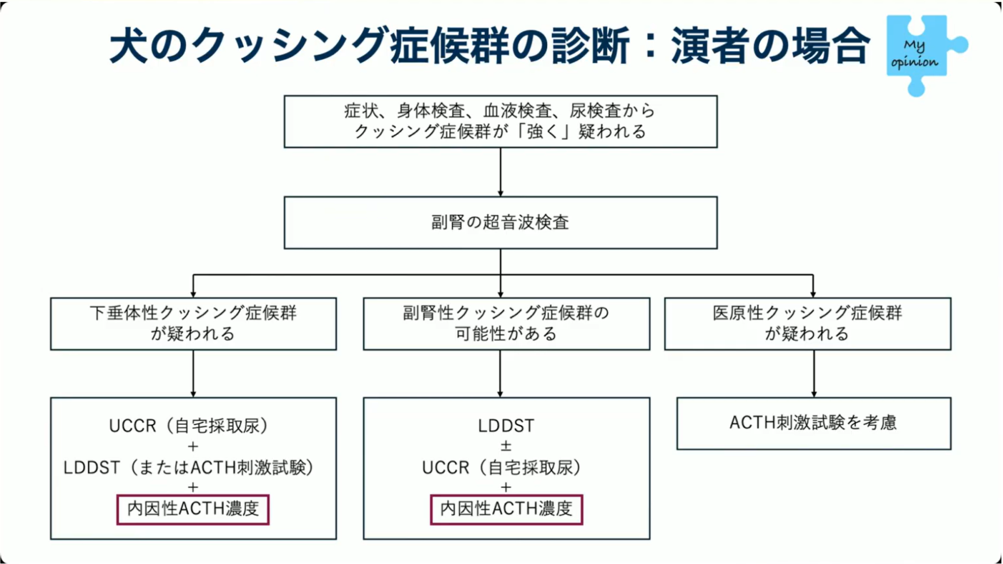 この方法なら、一次診療の現場で「そのまま」使えます