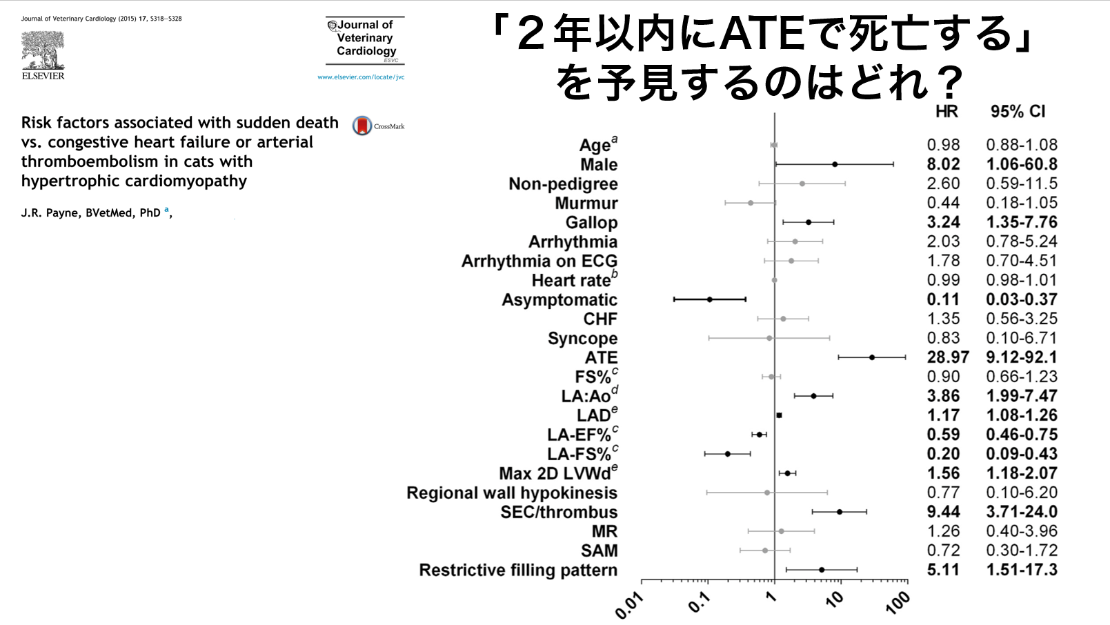 ２年以内にATEで死亡するを予見するのはどれ？