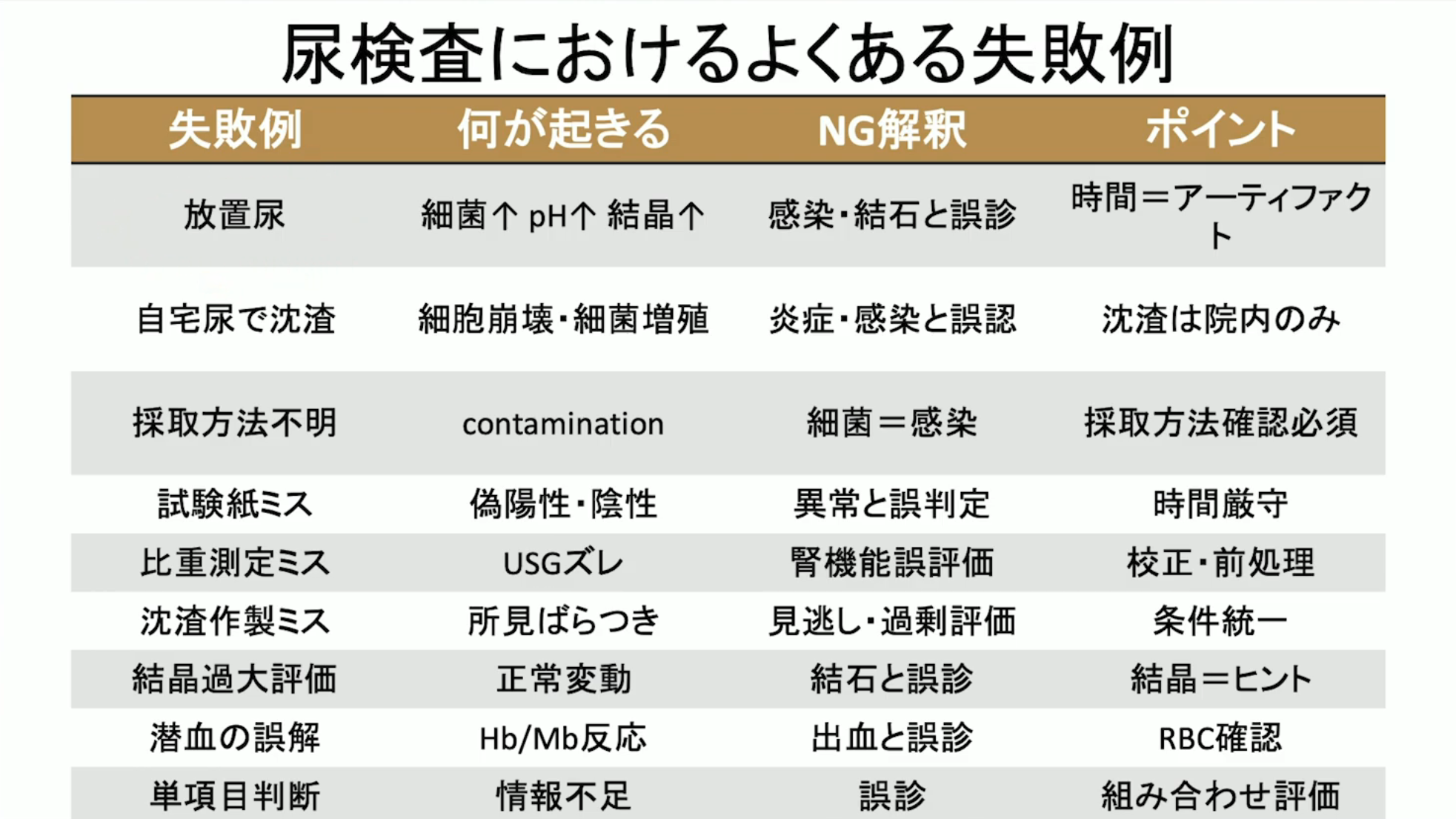 長検査におけるよくある失敗例