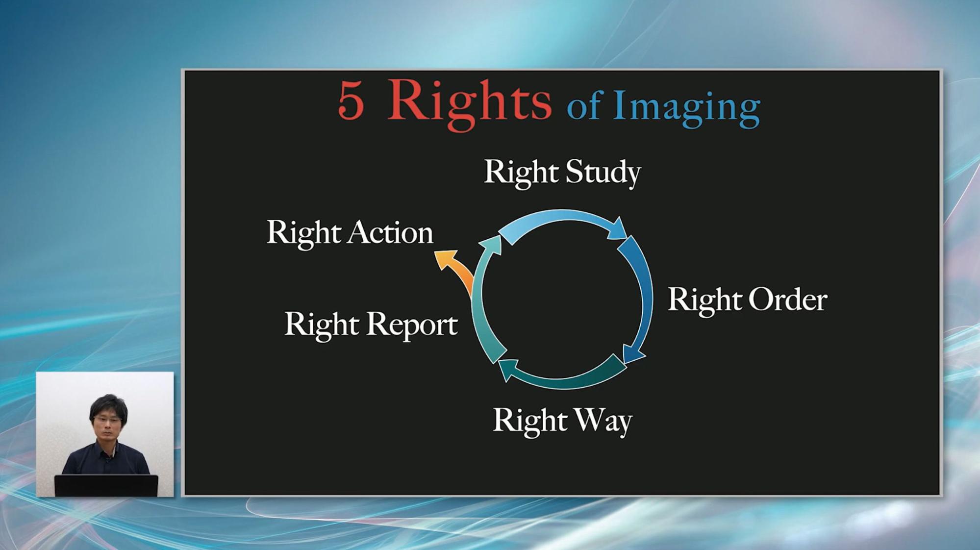 5 Rights of imaging