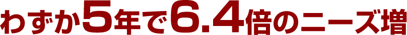 わずか5年で6.4倍のニーズ増