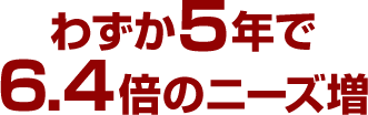 わずか5年で6.4倍のニーズ増