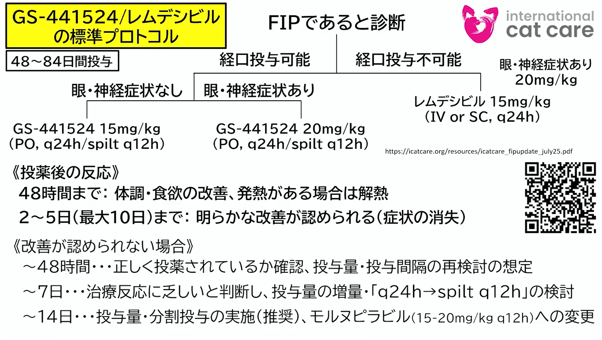 GS-441524/レムデシビルの標準プロトコル